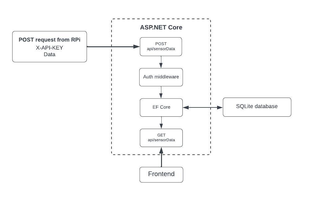 backend architecture image