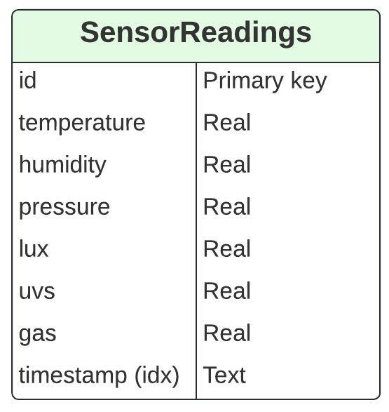 database schema image