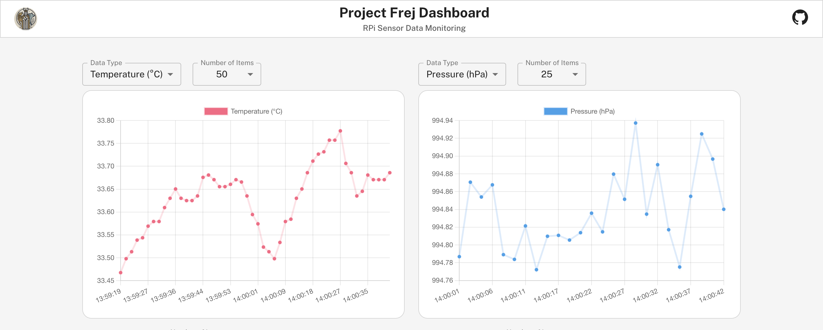 frontend charts