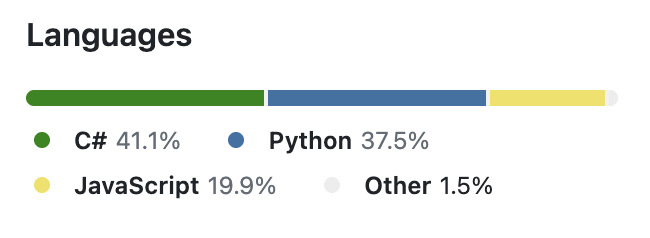 language distribution